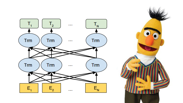 Deep Learning on Unstructured Text using BERT and Tensorflow
