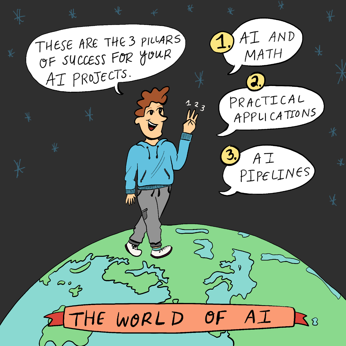 The Three Pillars of Success for Your AI Projects
