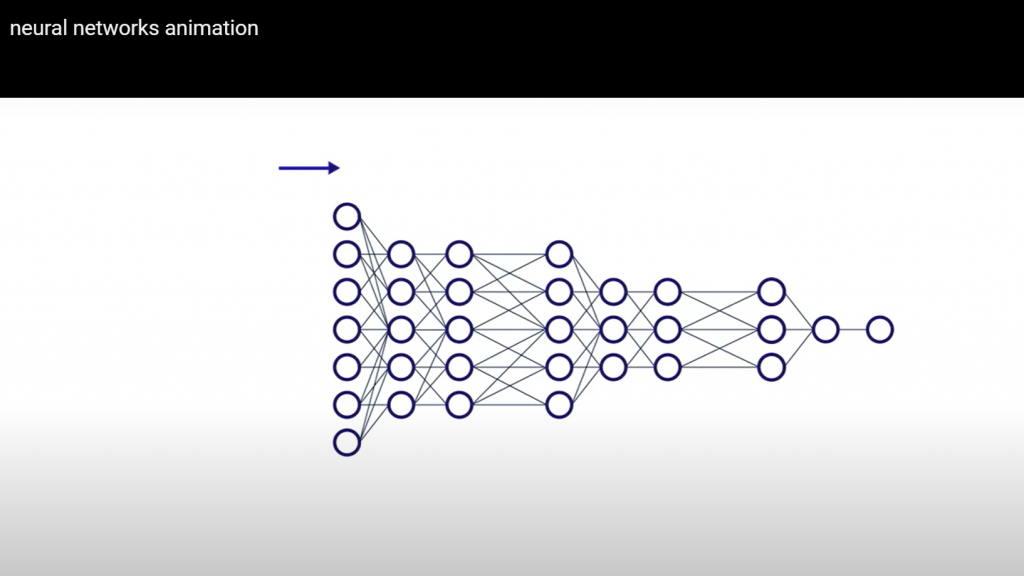 Neural Network Animation