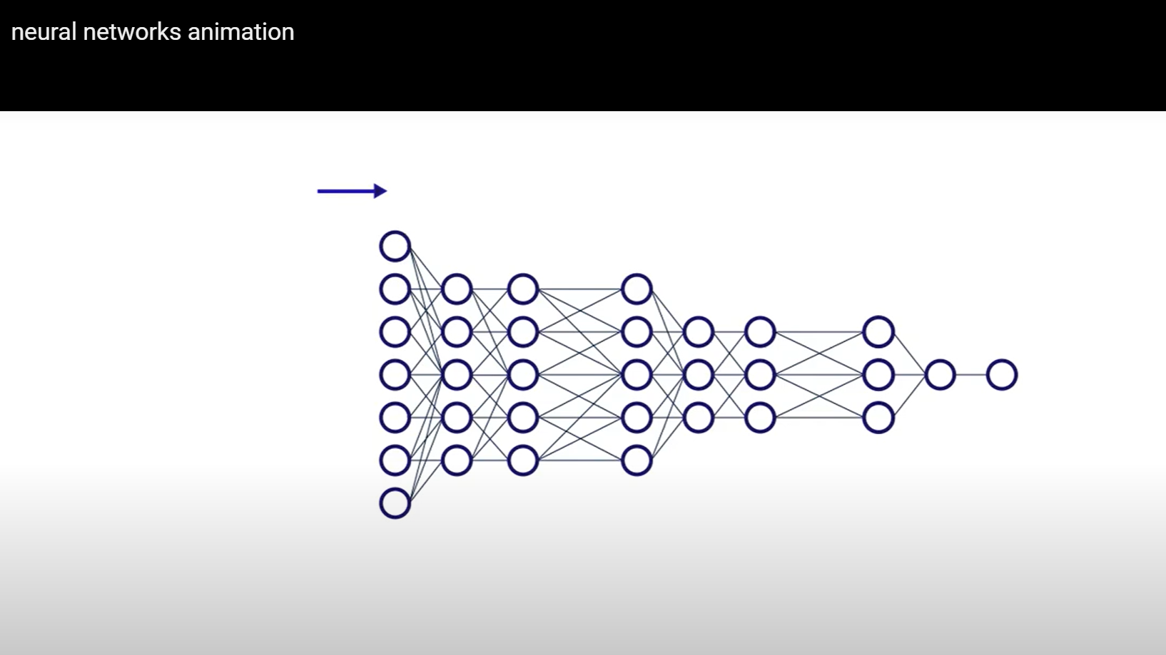 Neural Network Animation